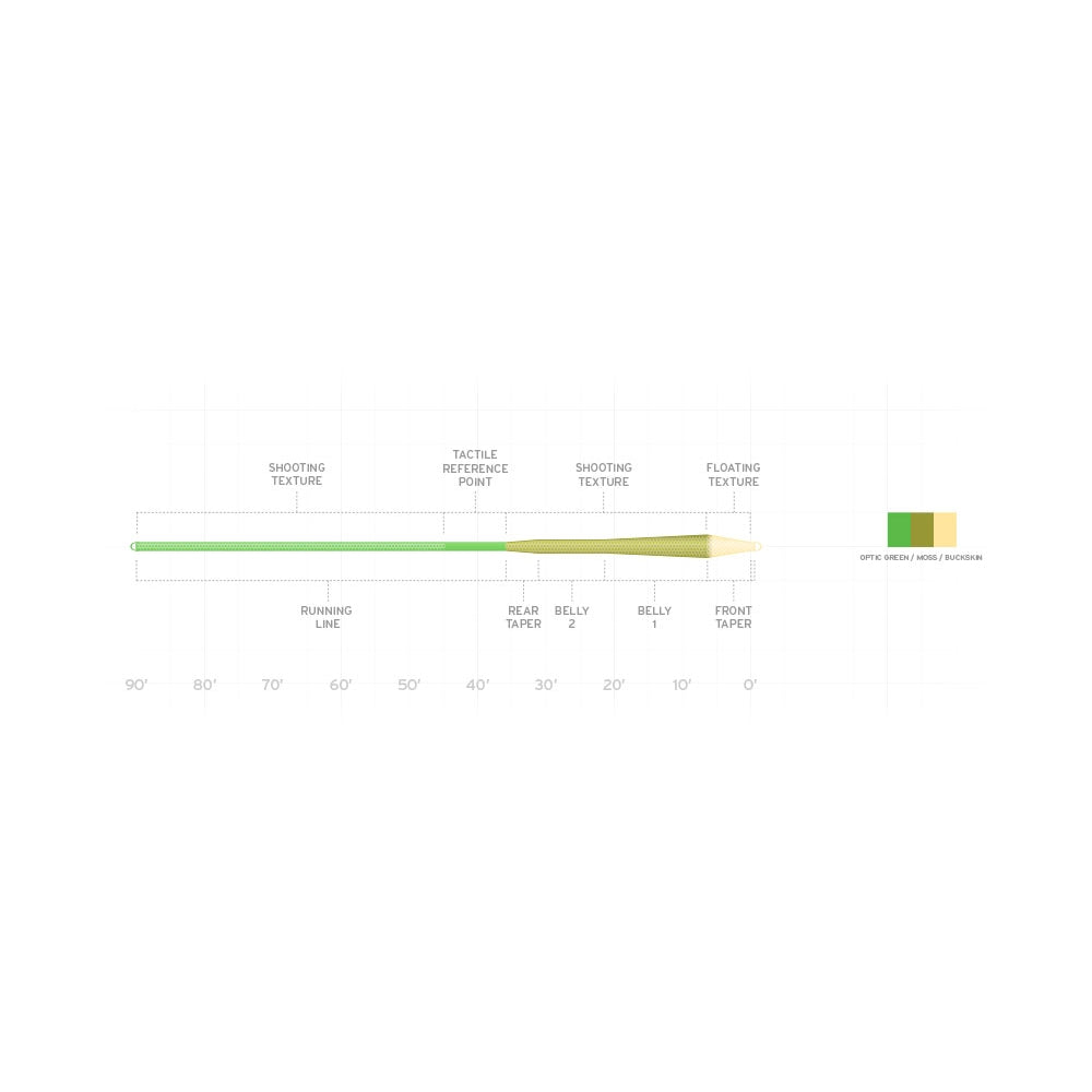 Scientific Anglers Amplitude MPX Fly Line - M.W. Reynolds