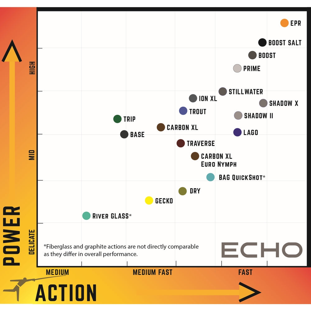 Echo Trout Fly Rod - M.W. Reynolds